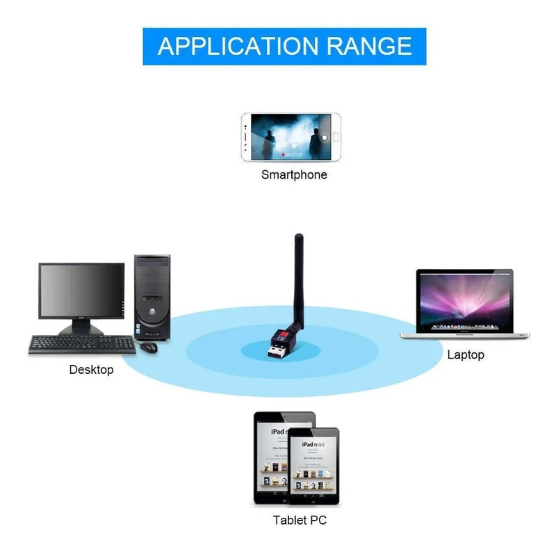 Antena Wifi Adaptador Wireless Usb 1200mbps Até 150m 802.iin